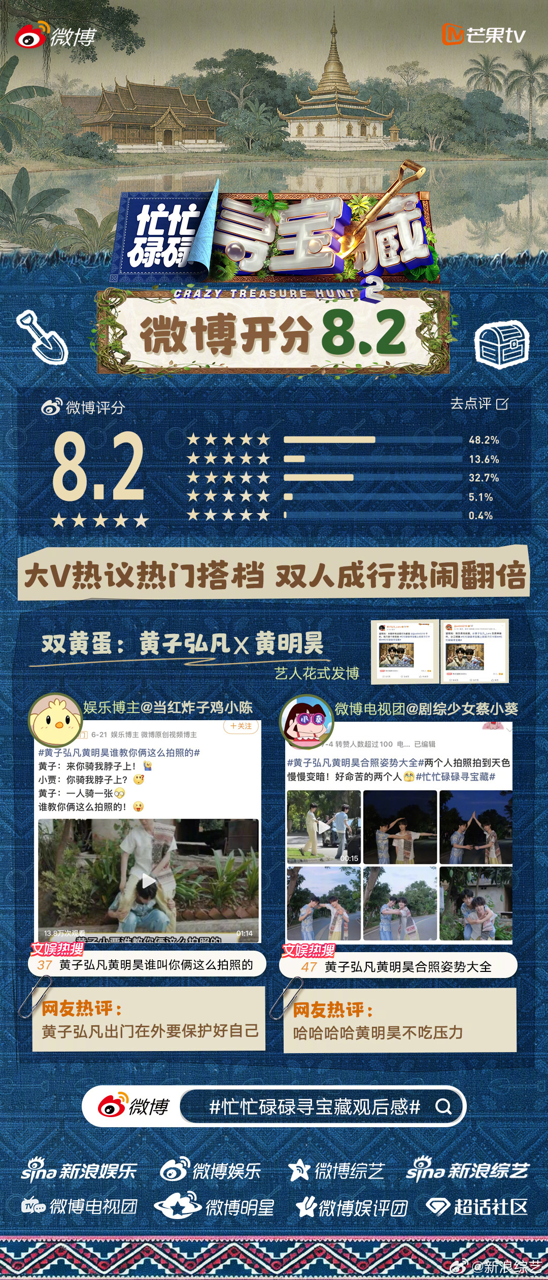 忙忙碌碌寻宝藏2开分8.2《忙忙碌碌寻宝藏2》旺人综艺口碑认证，温暖群像打动观众