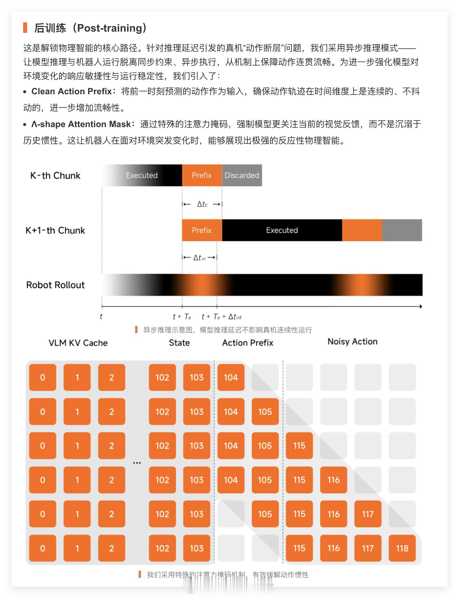 继Mimo-Flash刷新多模态推理效率后，小米今日正式开源其首代视觉-语言-动
