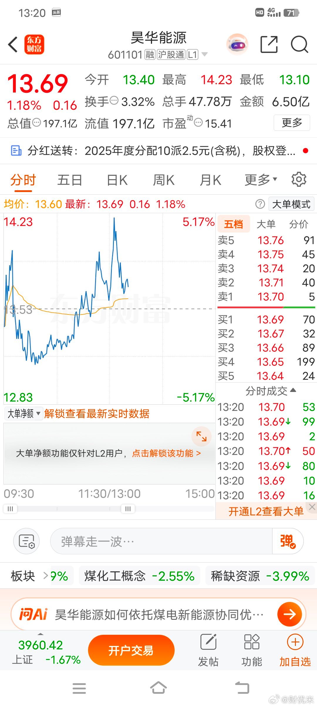 煤炭板块持续活跃 中国神华涨超5%创18年新高【煤炭板块持续活跃 中国神华涨超5