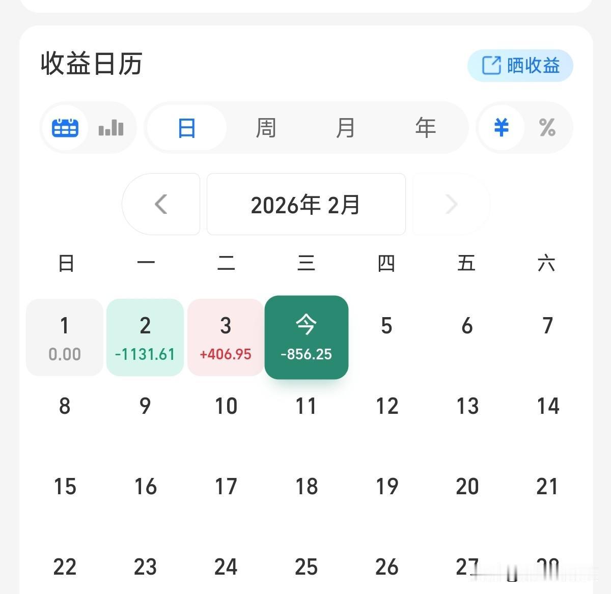 我只是想安安静静买点基金，2天亏了2000块，这上哪说理去。这波牛市来的毫无头绪