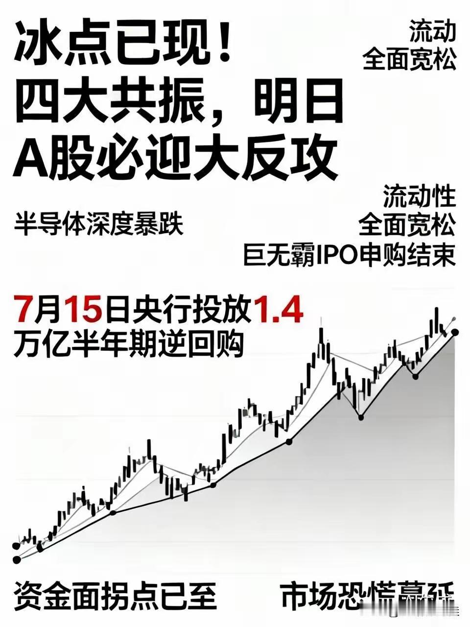 精准预判完整兑现，明日大盘探底反弹收中大阳线，尾盘割肉投资者切勿踏空
 
7月1
