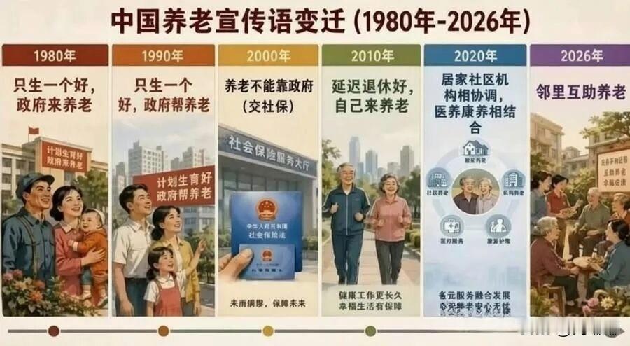 中国养老宣传语变迁。[祈祷]1980年—2026年。亘古不变的话题，每个人都有老