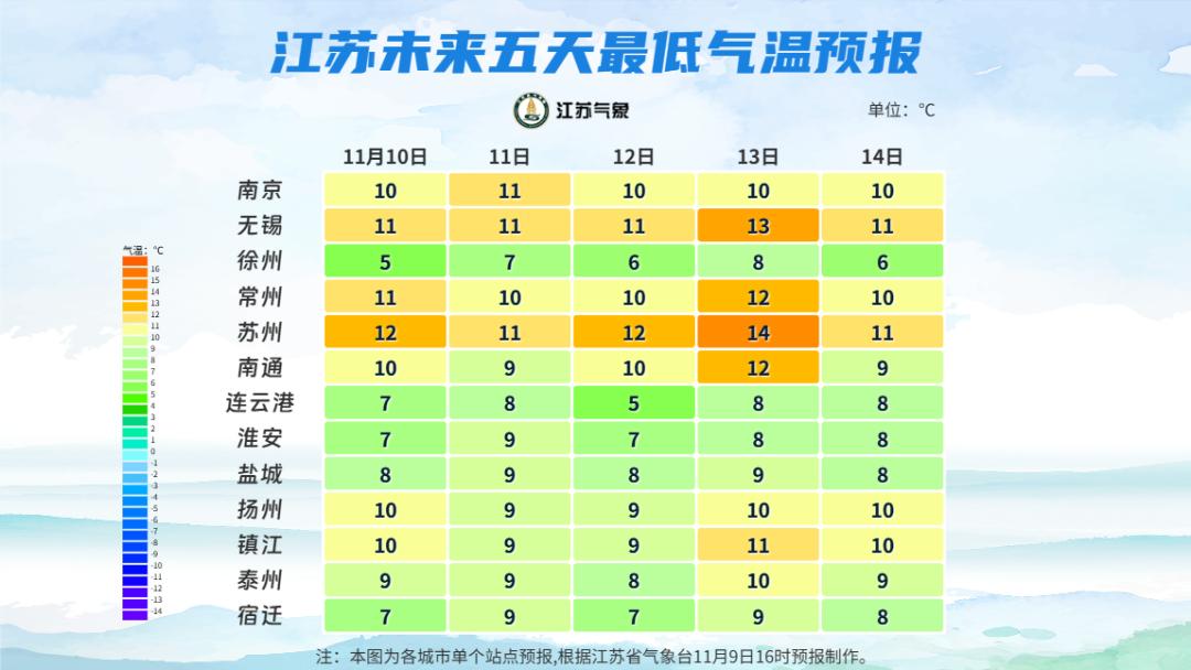 昆山小伙伴注意！超强台风+多股冷空气要来了！
 
最近天气真是“戏超多”！立冬一