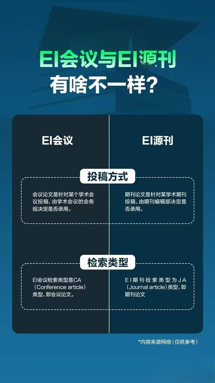 真心建议没有核心期刊的老师，都去发一篇EI！

首先，不管是EI会议还是EI源刊