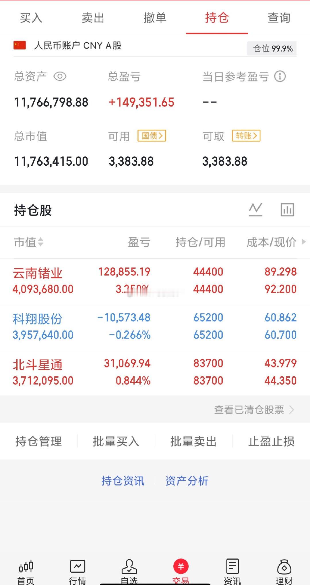 昨天指数放量4903亿，以3.54万亿成交量高开高走，阳线收涨45.07个基点；