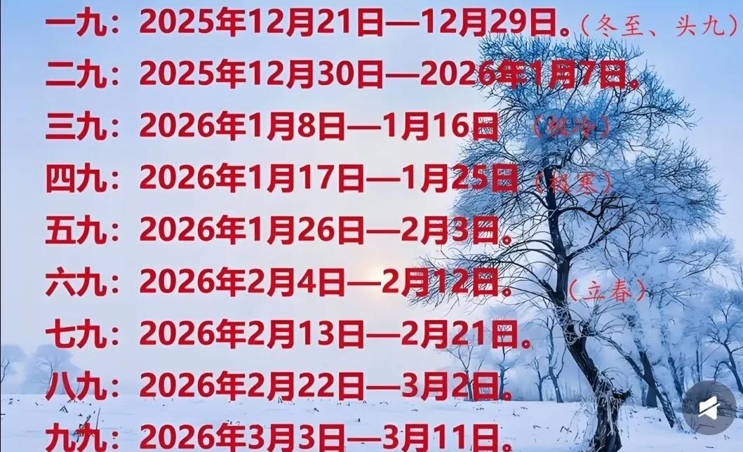 日子过得是真快，大家心里得有个数，明天可就正式进“四九”了。

        