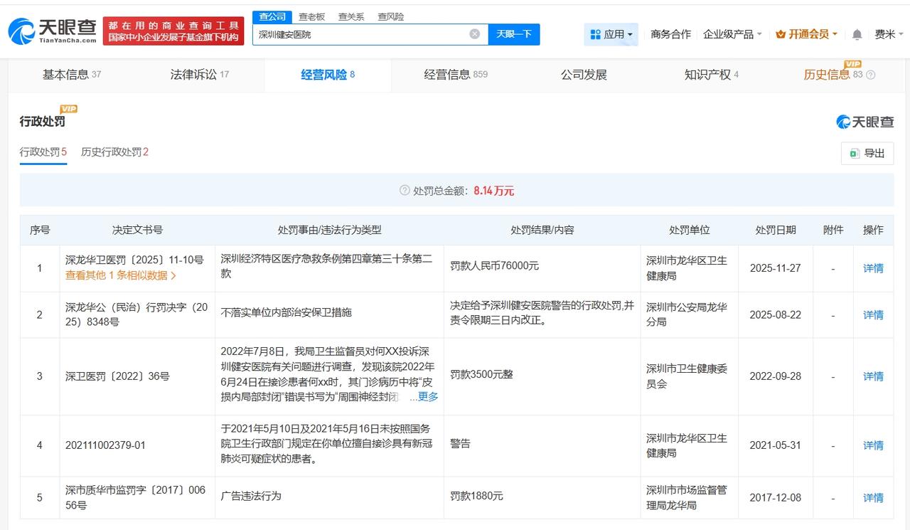 起底救护车违规转运患者涉事医院

深圳健安医院违规转运患者被罚7.6万 违规转运