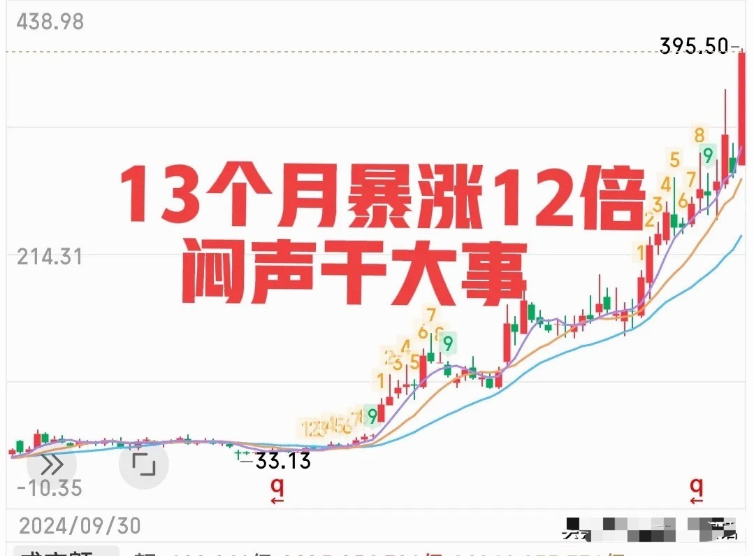真牛！你们发现没有，近期不断冒出来很多五倍股十倍股，甚至二十倍股，有些是蹭着概念