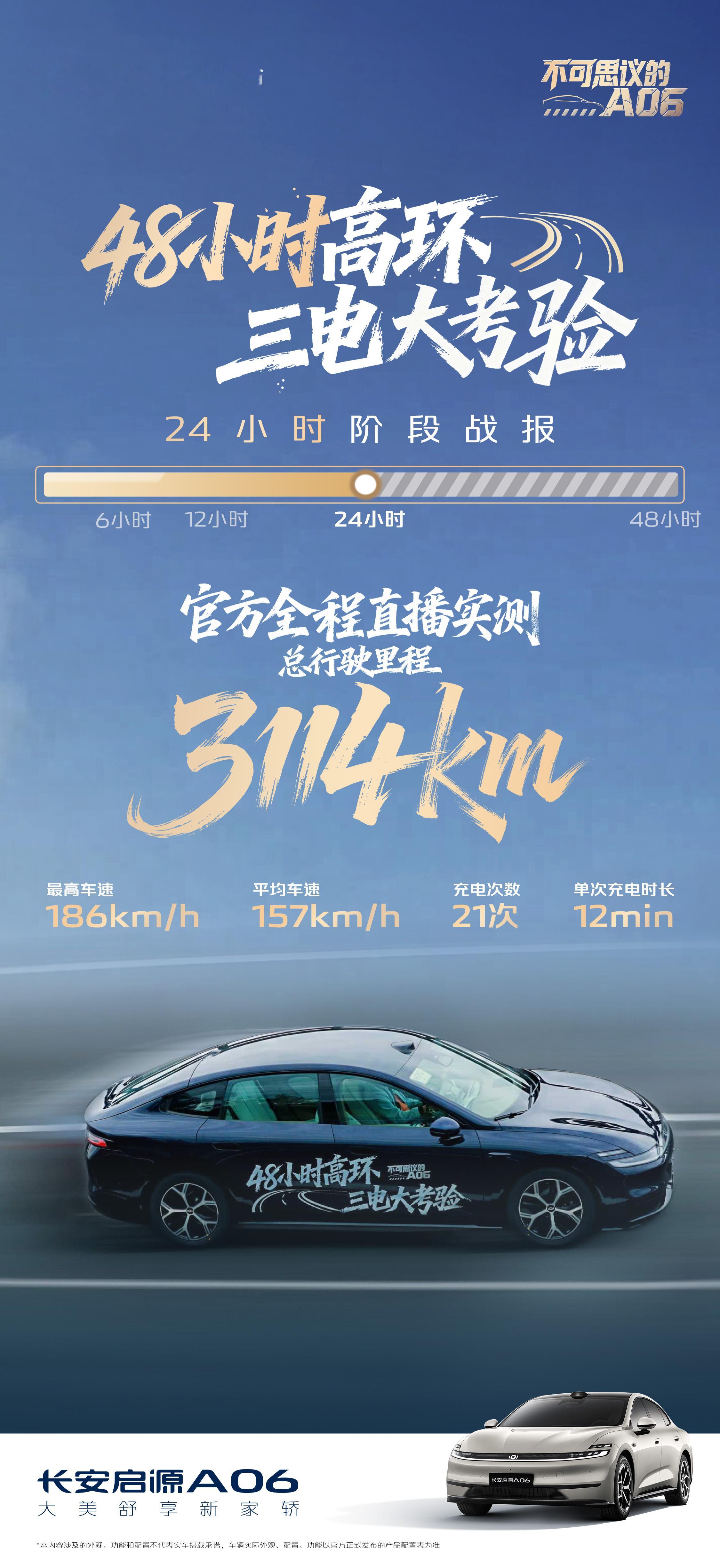 48小时高环三电大考验 24小时阶段战报 长安启源A06 24小时累计行驶 31