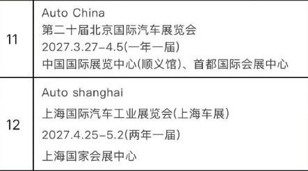 北京车展一年一届了？那明年北京上海车展也就间隔20天。
说实话，车展的宣传效果越