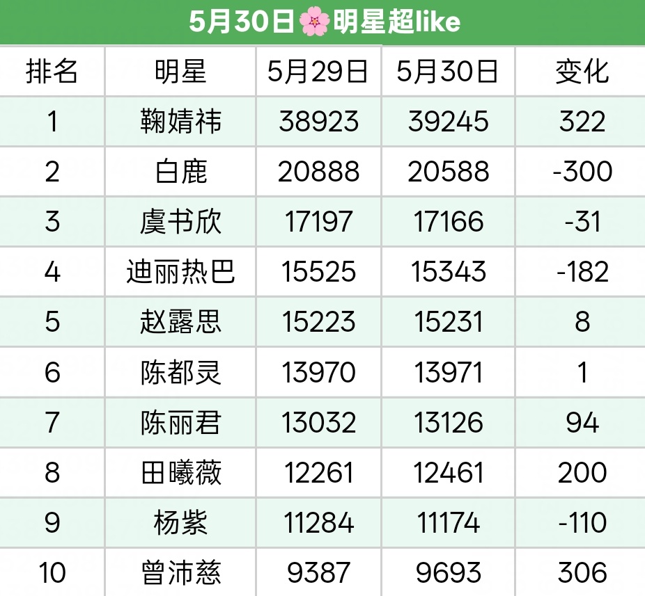 做数据需要这么努力吗俊妻有多努力你不知道啊一切为了陈丽君 今天看到那么多陈丽君老