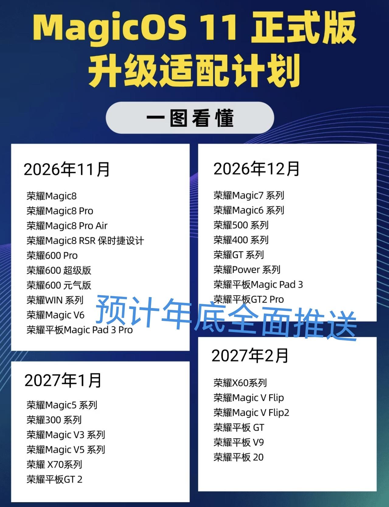 收藏备用，非官方渠道的荣耀MagicOS 11最新升级计划
目前荣耀MagicO
