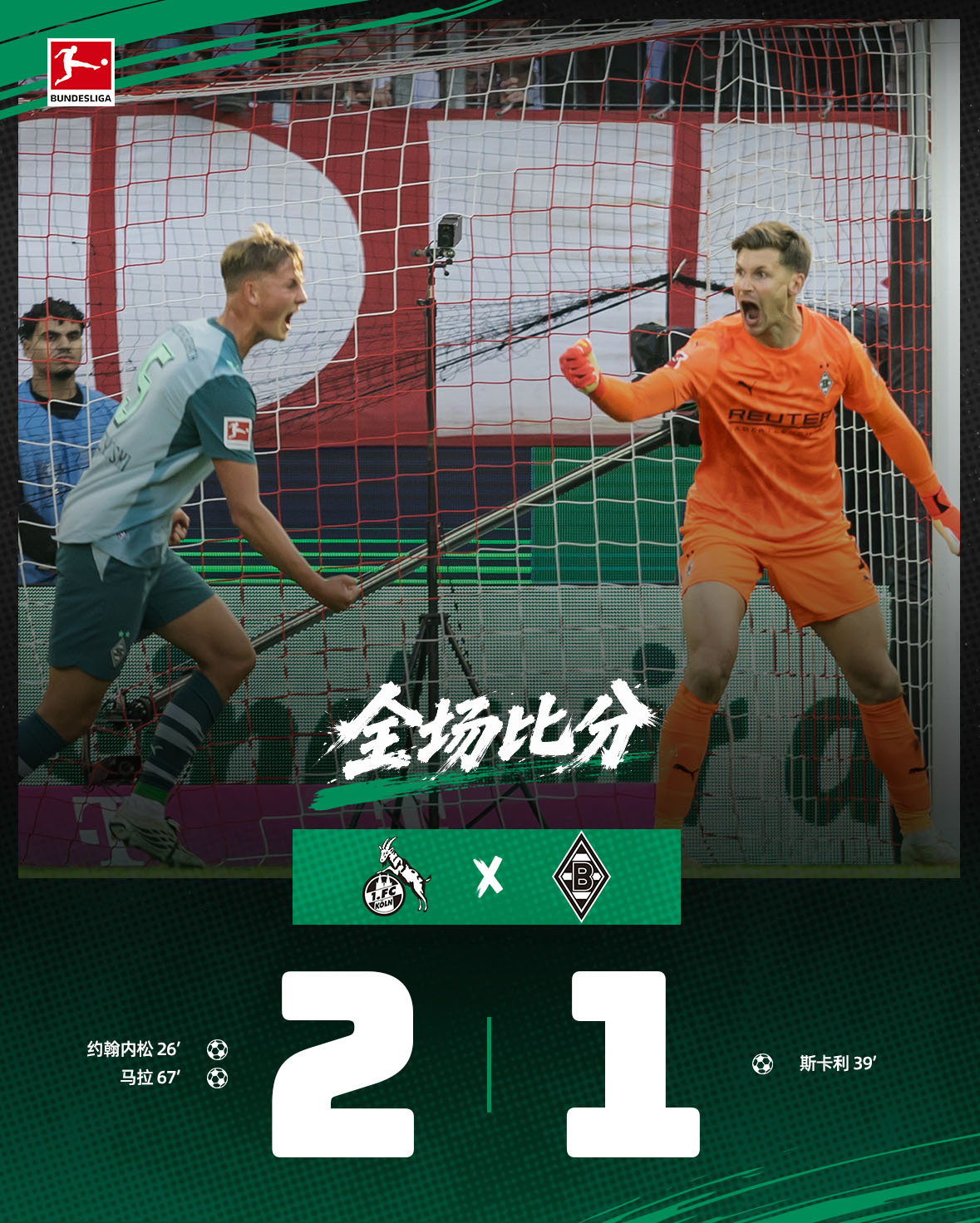🟢⚫️全场比赛结束，门兴客场1-2不敌科隆⚽️上半场，斯卡利帮助一球落后的门兴