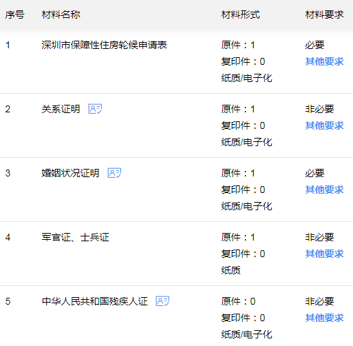 购房百科 | 关于深圳安居房的申请条件及详细流程