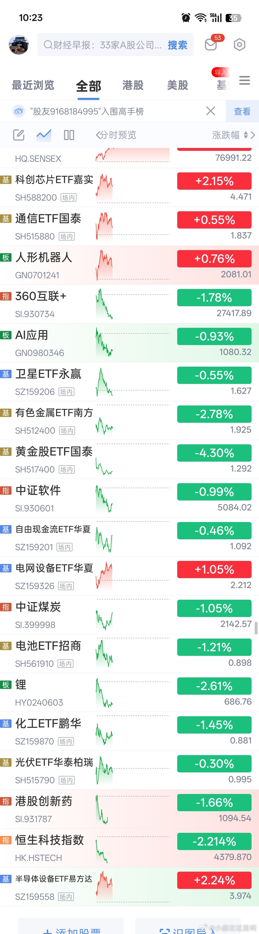 科技别跳水了，怎么保险证券拉起来了 