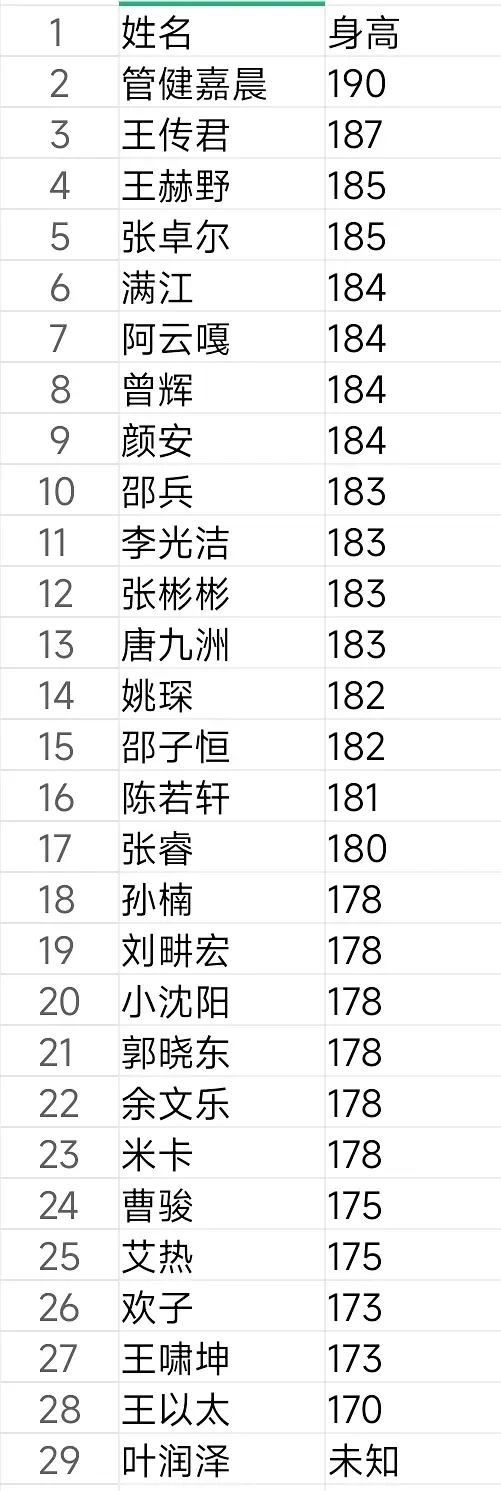 披荆斩棘2026哥哥身高 
