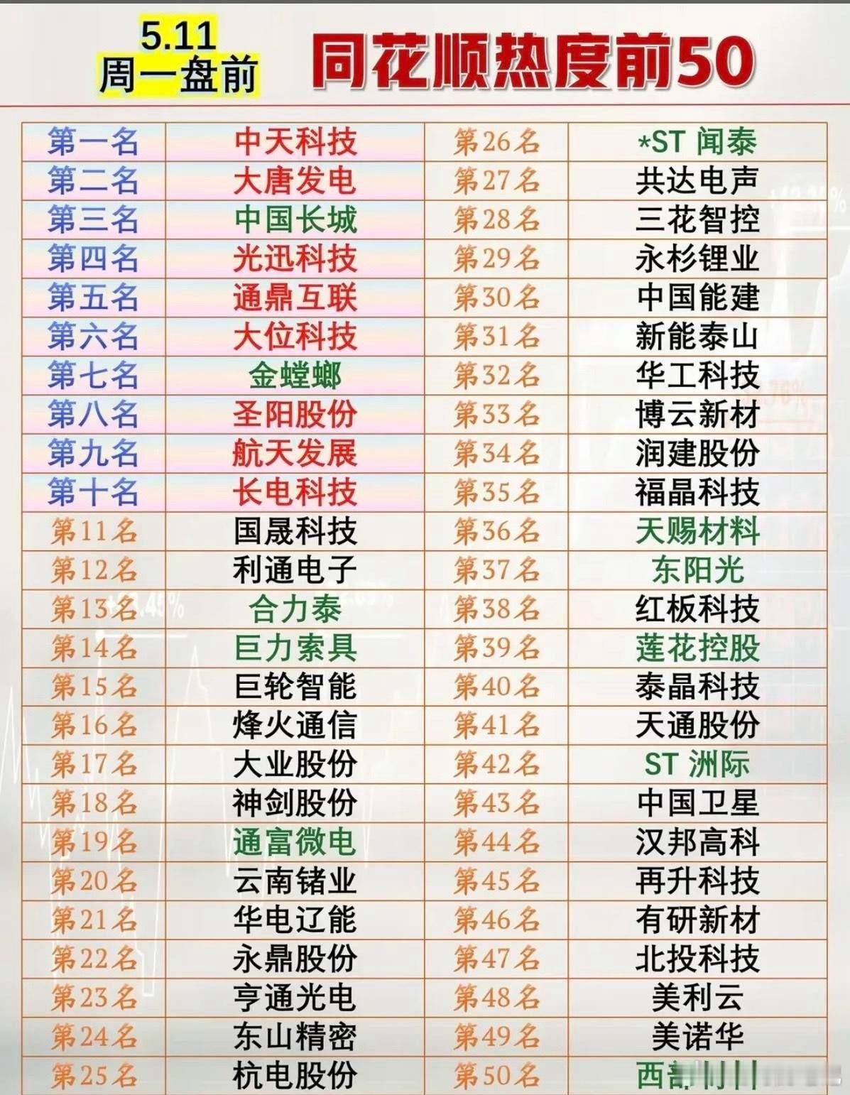 5.11盘前人气榜Top25全景解析：算力、光通信领衔资金主攻方向！本次梳理为今