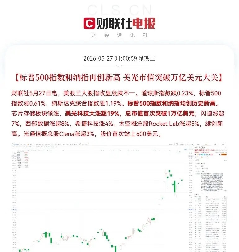 快起床了，半导体又逼空了，股民们都炸锅了，全部被昨夜凌晨美股半导体征服了，恭喜坚