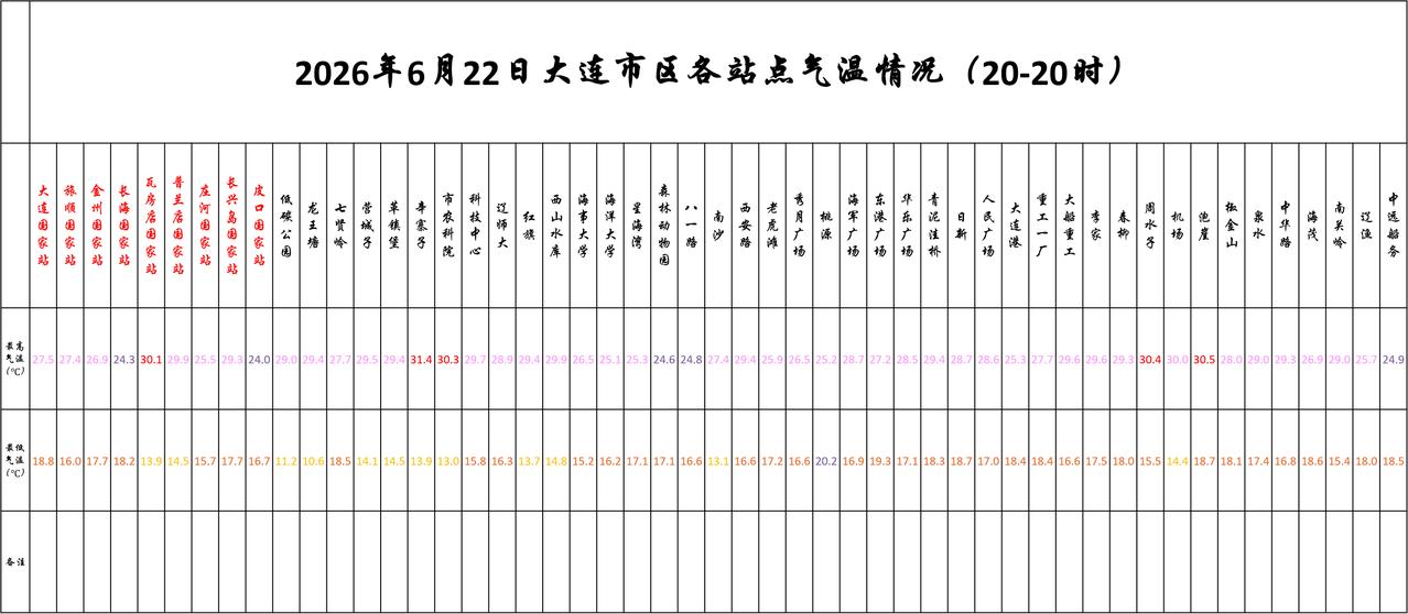 实况：
晚间20：10市区天气少云，气温21.0度，相对湿度60%，吹东南风，目