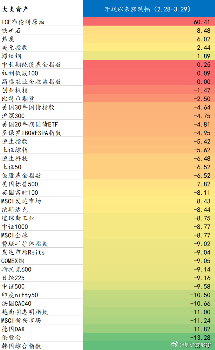 ETF大赛股票基金 开战以来，还有不少比恒生科技下跌多 