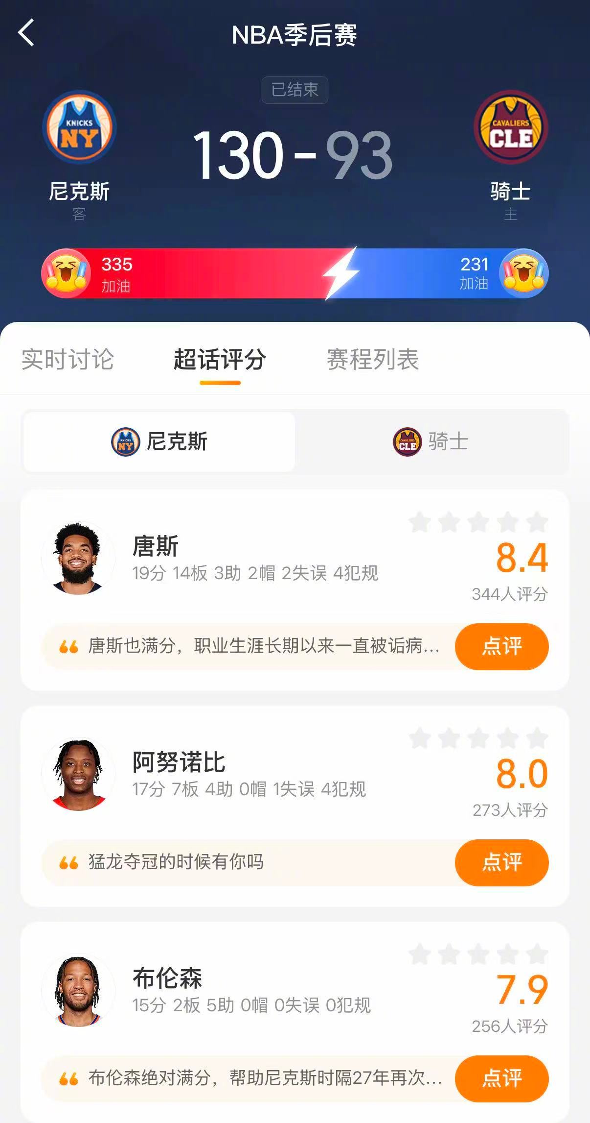 尼克斯4比0骑士尼克斯时隔27年重返总决赛 尼克斯130-93战胜骑士，4-0横