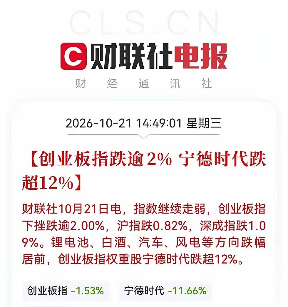 宁德时代低开低走下跌超12%，直接造成创业板失守2700点整数关口。宁德时代三季
