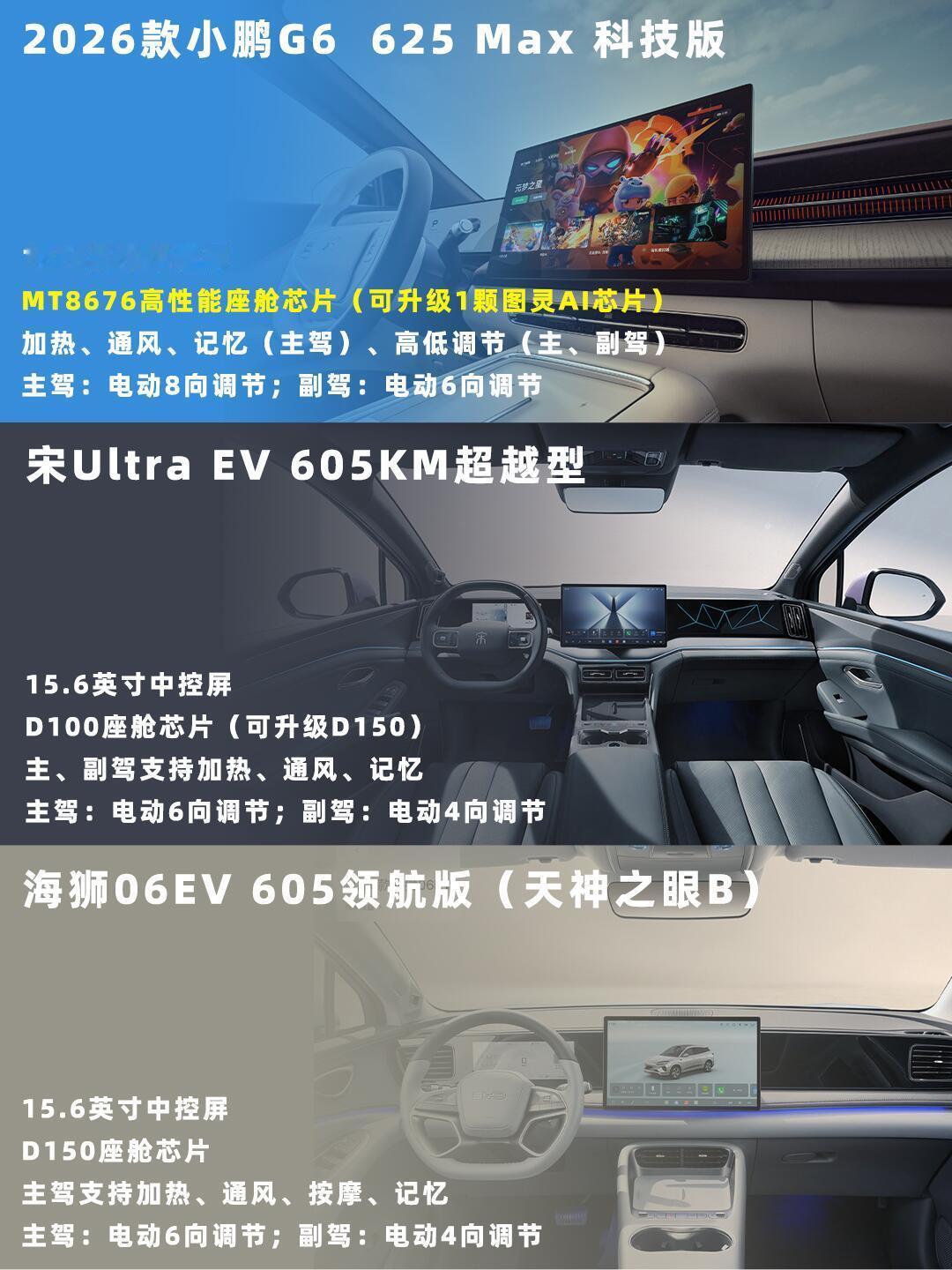 年轻家庭SUV，谁更能打？