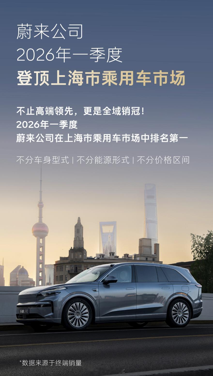 蔚来在上海的能见度是真的高！2026 一季度销冠！42how蔚来