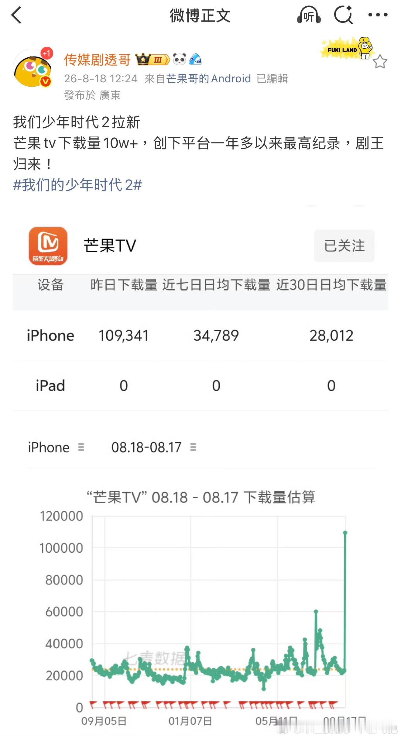 网传🥭新剧«我们的少年时代2»连续创云合首播史冠新高、芒果 TV app 下载