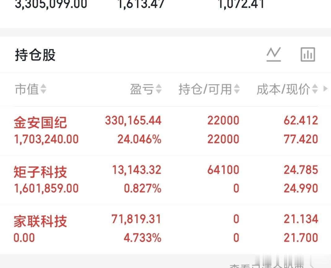大盘整体无需担忧，交易提前规划才是关键先给清晰判断，当前大盘收出小幅绿十字星形态