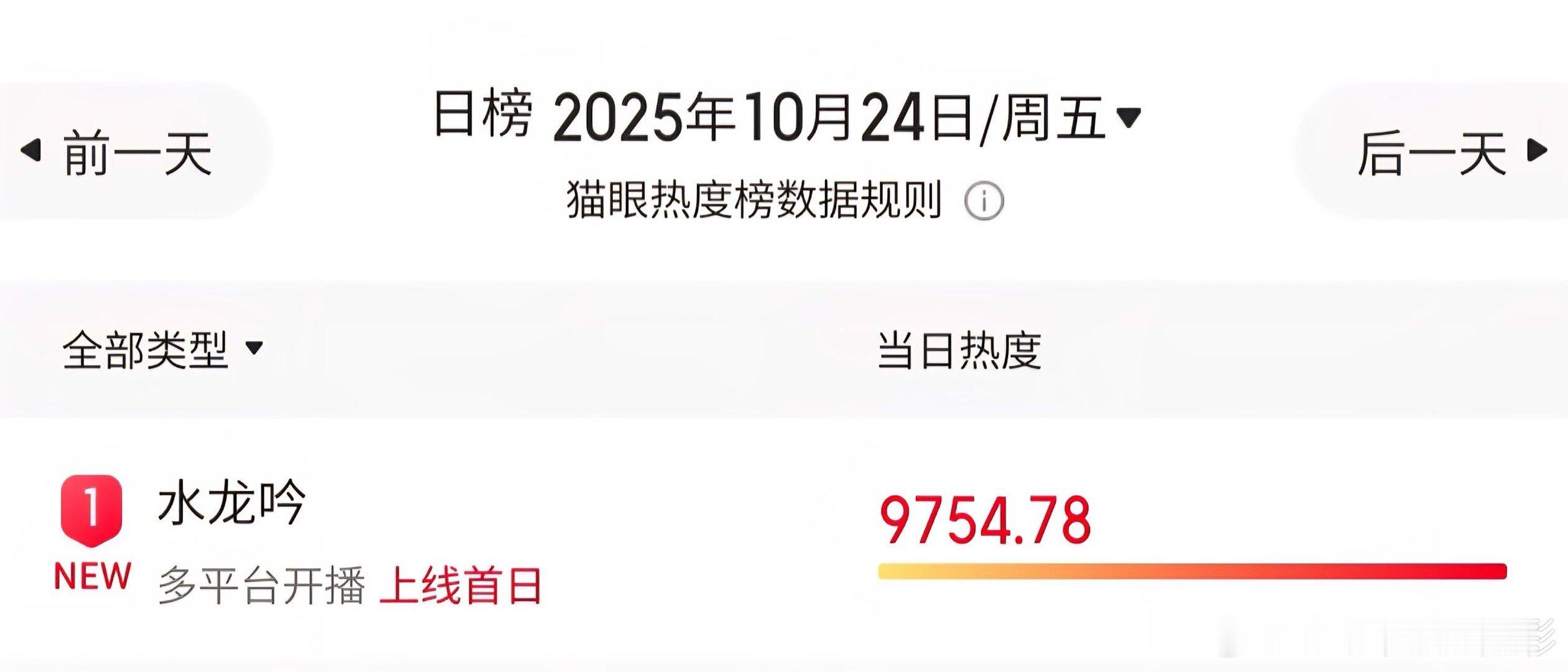 罗云熙85生扛剧能力从《长月烬明》到《水龙吟》，他的一番男主剧持续扛住热度与数据