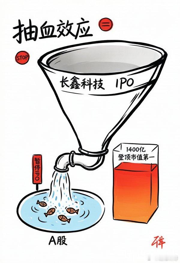 全市场都在问：今天到底谁在抽血？长鑫科技7/27科创板上市首日+465%、单日成