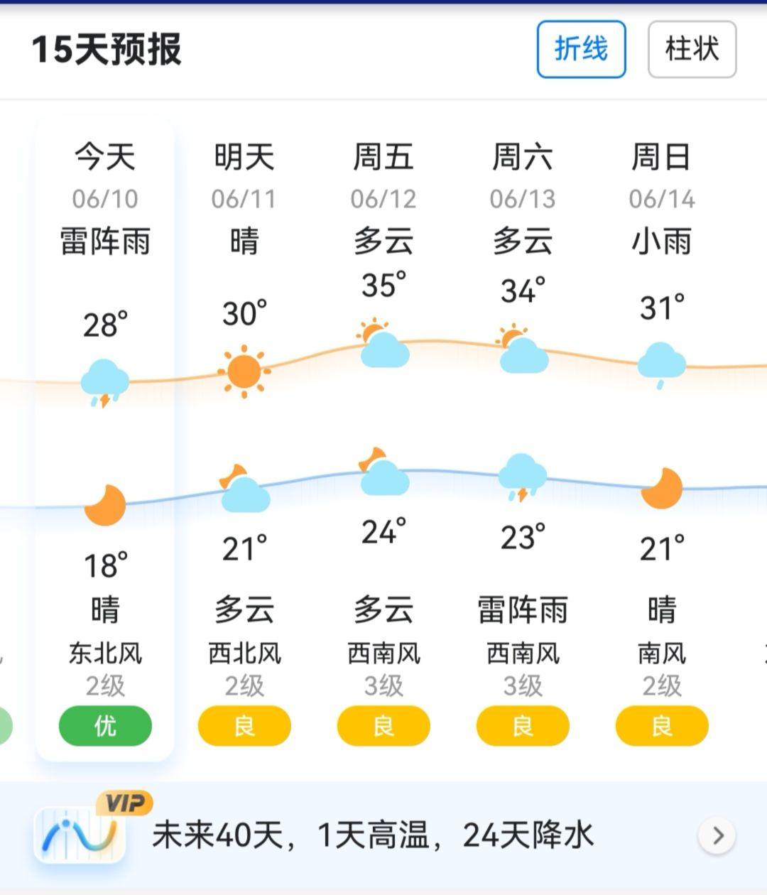 天气列表