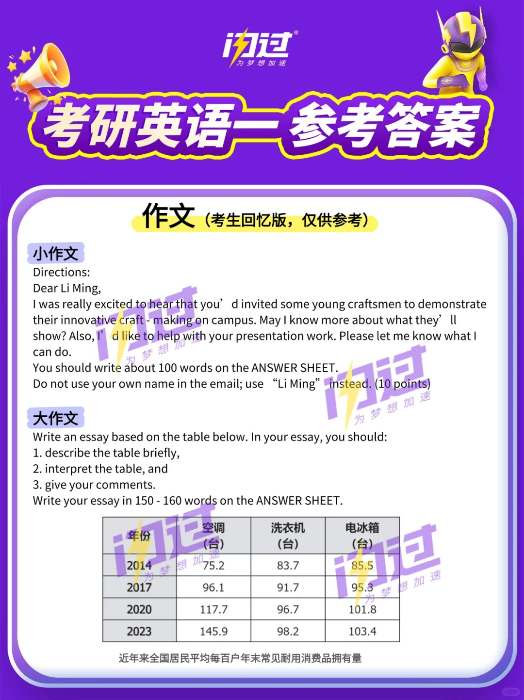 速查🔍考研英语（一）📝持续更新中