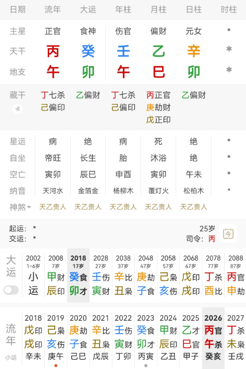 包上恩，壬午 乙巳 辛卯。辛金女生于巳月，正官当令，月上乙木偏财从日主坐下卯木禄