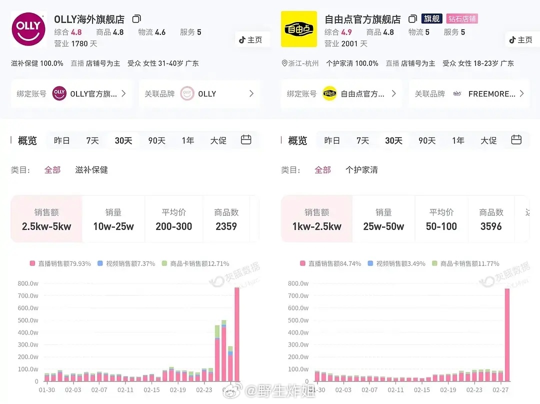 赵露思这可怕的商业价值，二个品牌购买力起飞🛫 