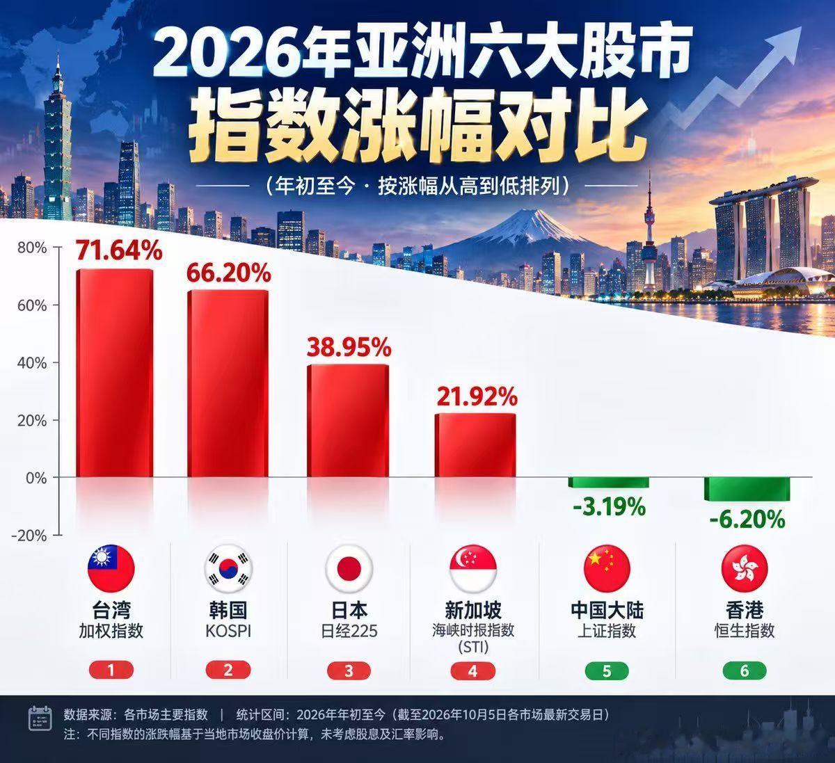 分享图片 ​​​
