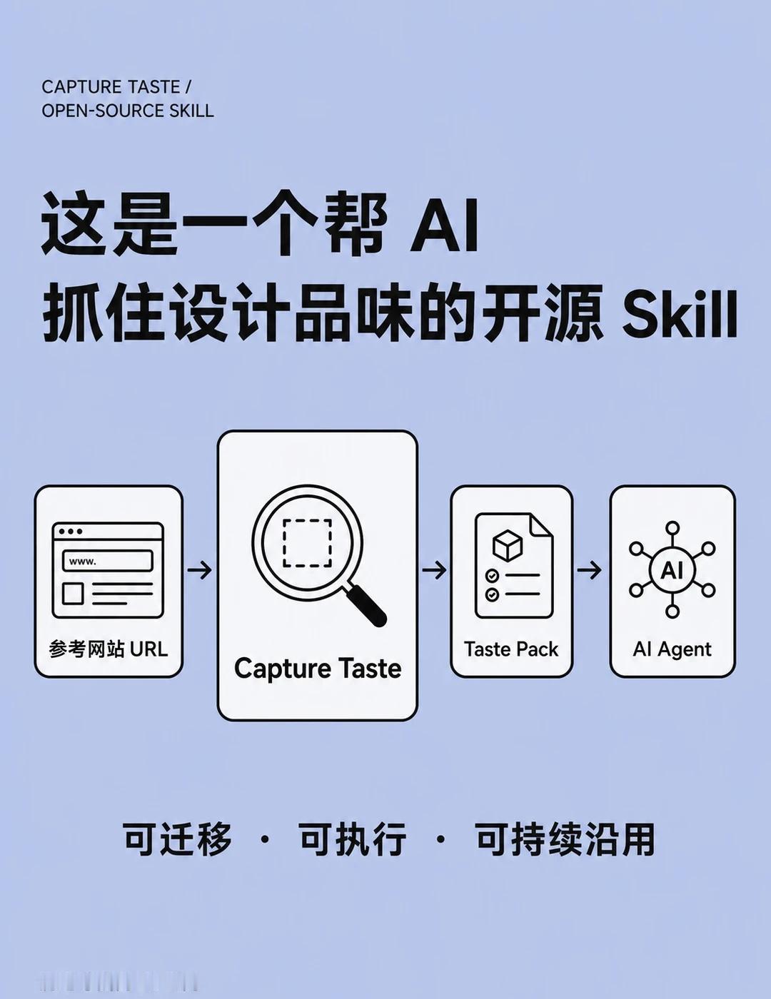 没有审美表达能力，就做不出好看的界面吗？
用AI做网站的时候，我经常遇到一个很尴