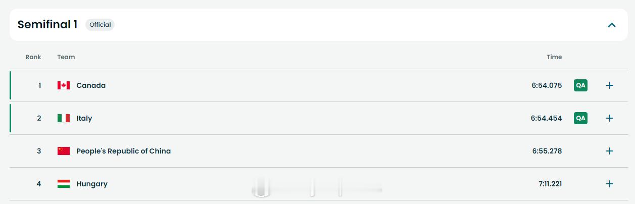 中国短道队男子5000米无缘决赛短道速滑冬奥会 2月15日，冬奥会短道速滑男子5