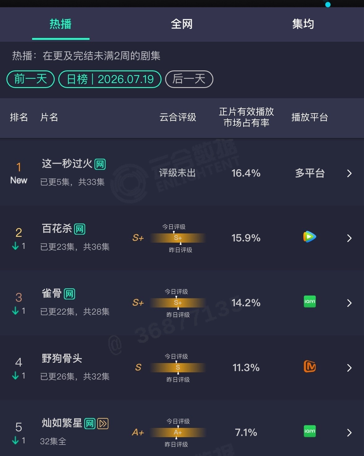 逐玉2.0来咯，墨子继续防爆，你们下的嘿氵全都转换成这一秒过火的热度啦，开播首日