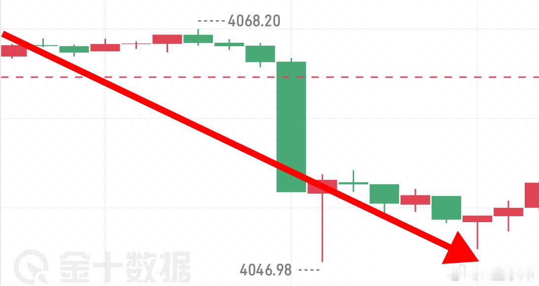 机会摆在眼前，执行力才是拉开差距的关键，守好风控，收获水到渠成。黄金