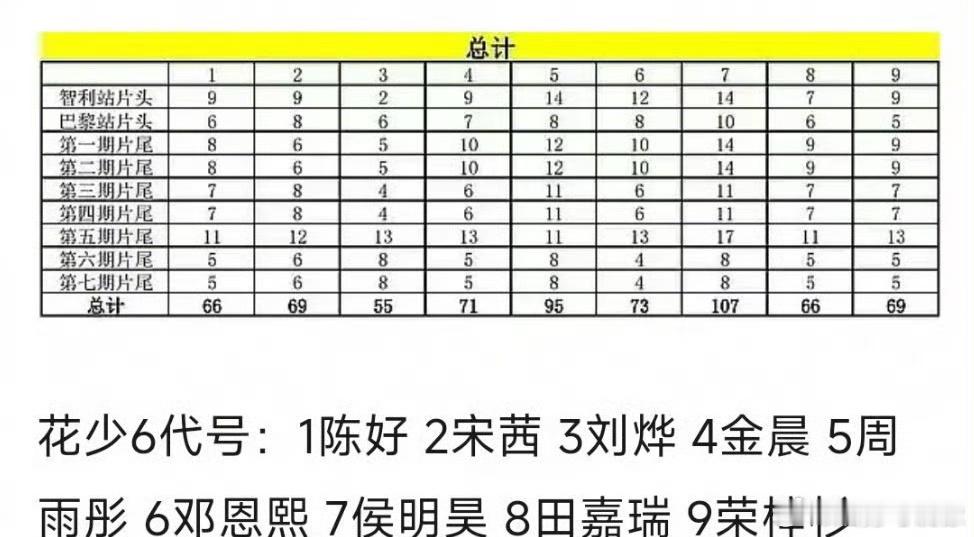 #花少镜头拉表#花少竟然还有镜头拉表 真的好抓马[允悲][允悲][允悲] ​​​