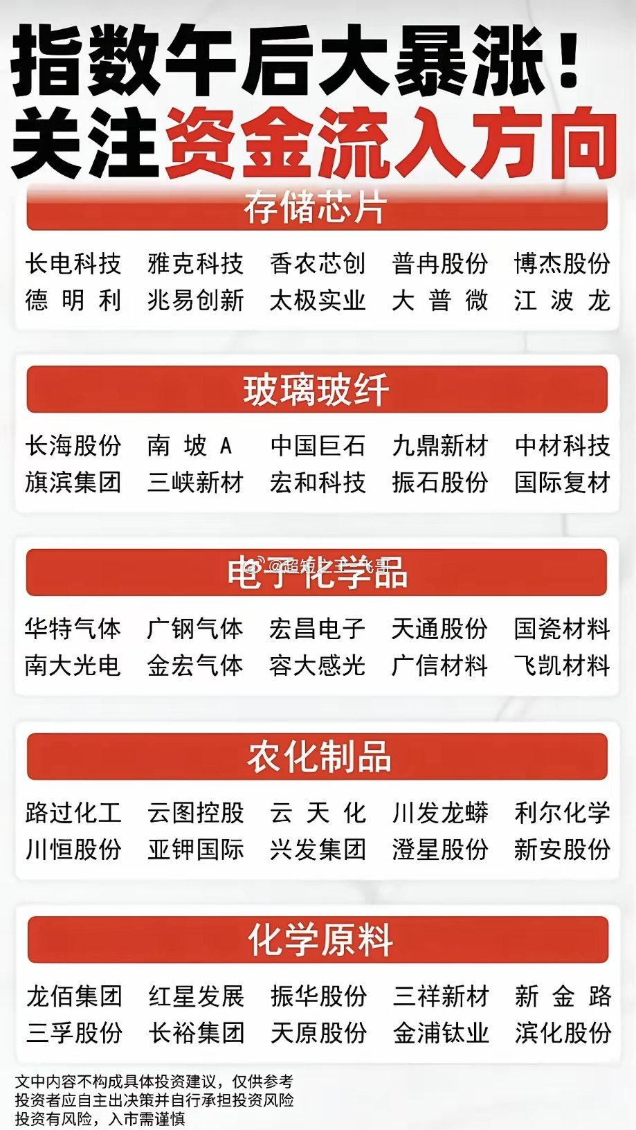 指数午后大暴涨：关注主力资金动向！1.大金融2.稀有金属3.智能电网4.存储芯片