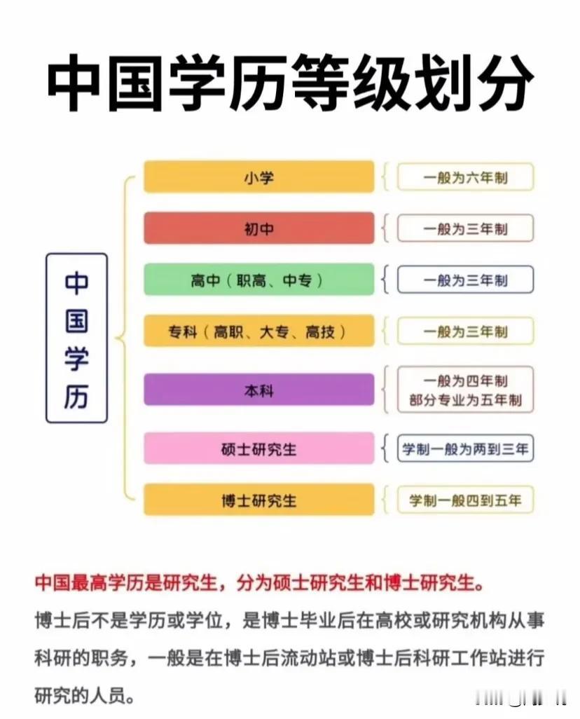 研究生的四个档次，别再傻傻分不清了，周少一篇文章跟大家说清楚！
简单来说，硕士、