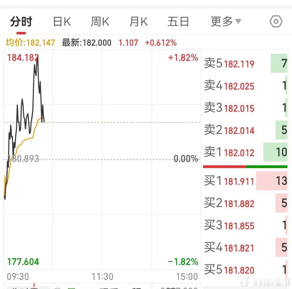 有点儿骗炮了？同是次新，你今天有些弱鸡了！ 