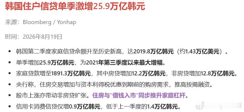 二季度韩国居民在房贷上暴力加杠杆 
