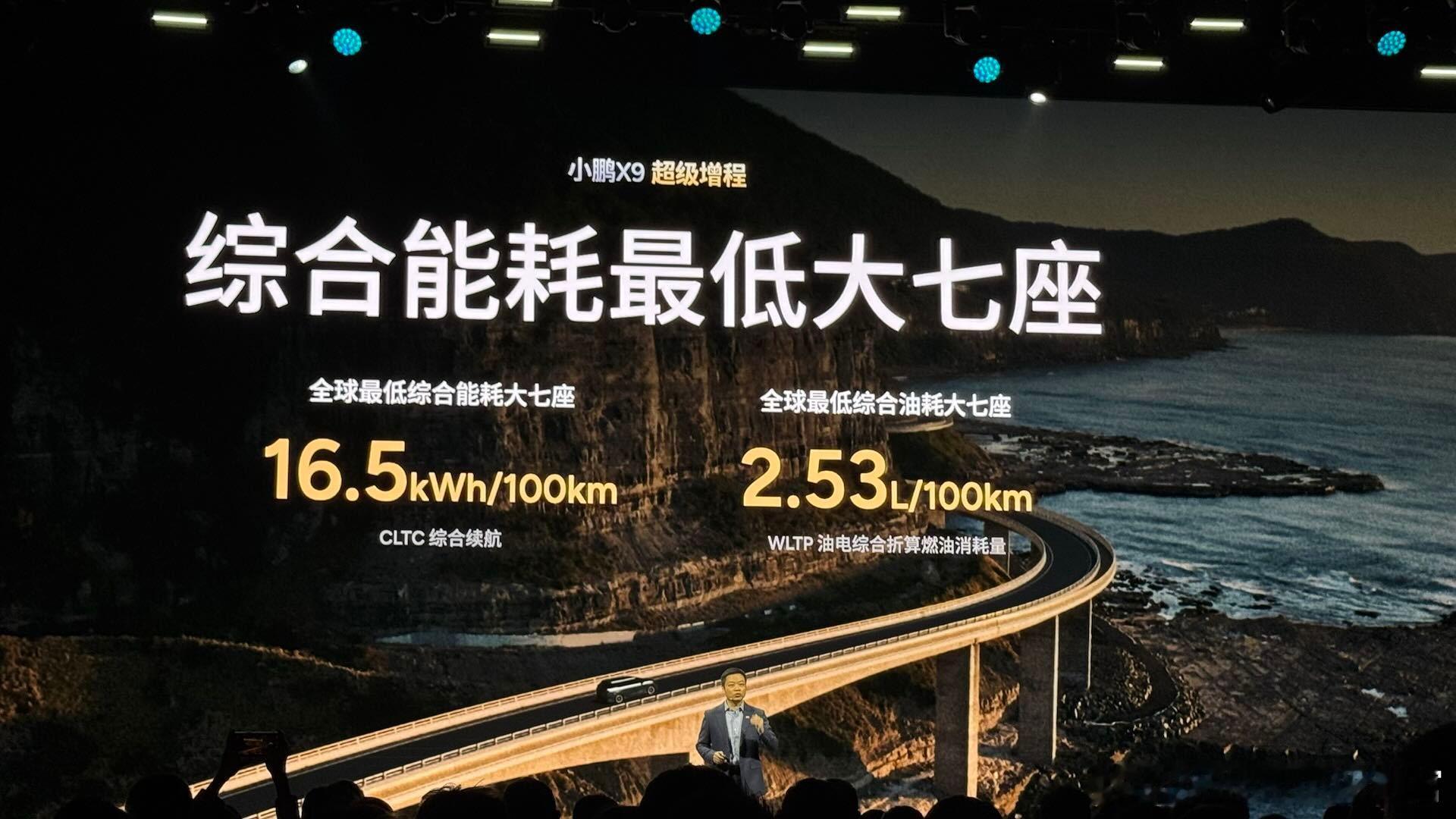 小鹏超级增程技术首搭于小鹏X9，通过大电池加大油箱，实现了大七座车型中的最长续航