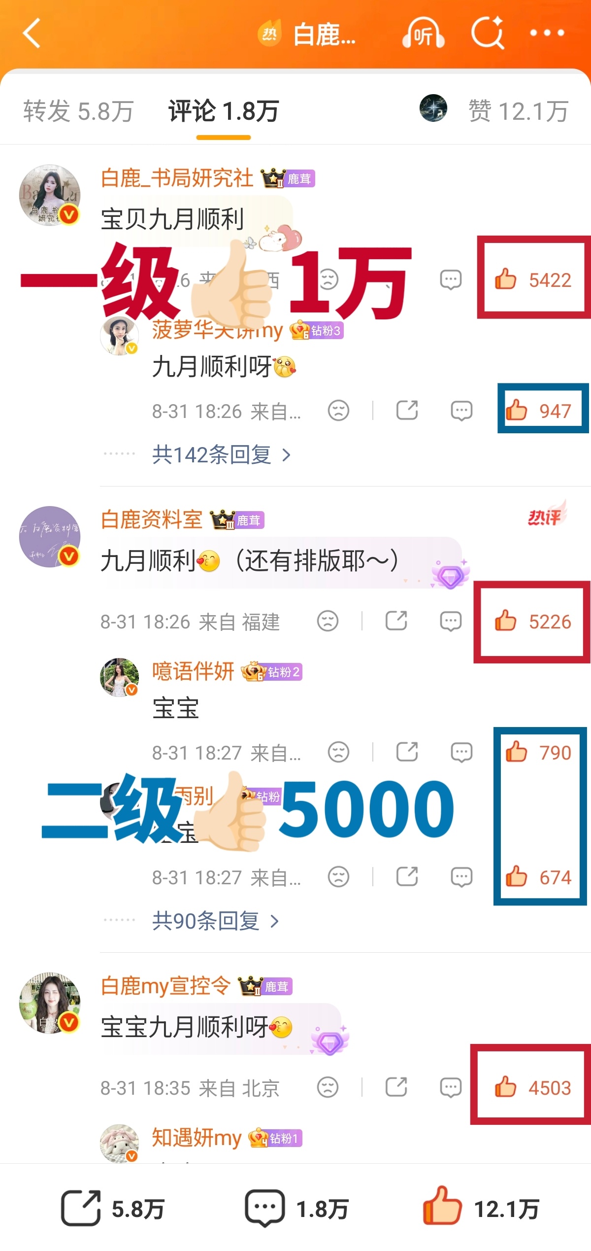 白鹿 🦌博书局重视起来📣📣📣一级👍🏻和二级👍🏻的科普看过来‼️【