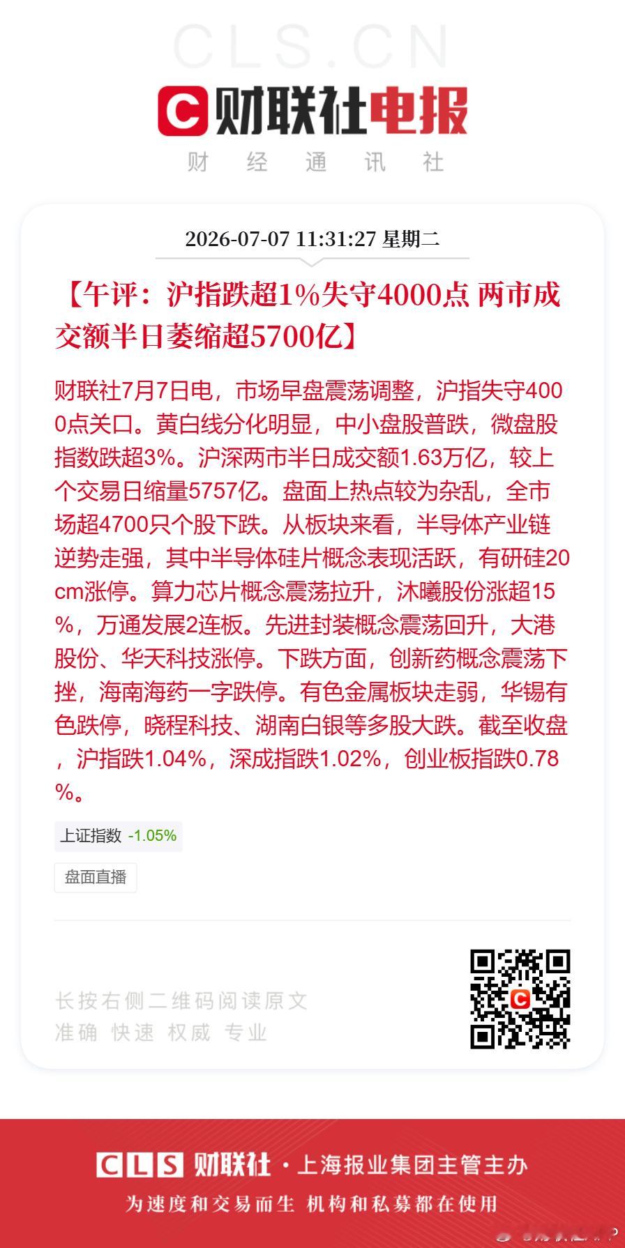 A股半日缩量5757亿调整全市超4700股下跌【午评：沪指跌超1%失守4000点