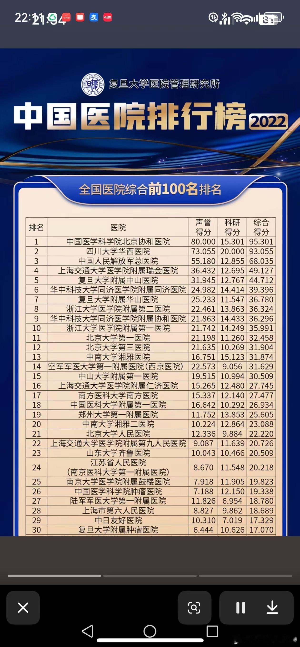 小红书上经常看到这些不着四六的榜榜，还有英语的，也不知道谁虾球边的。新浪微博就很